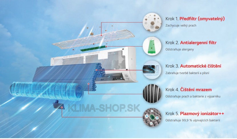 filtracia LG Ai Air Deluxe H09S1DA - www.klima-shop.sk