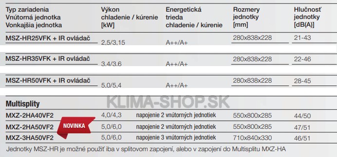 klimatizácia Mitsubishi HR35VFK technické údaje
