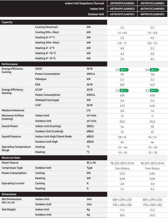 technické info klimatizacia Samsung windfree premiere